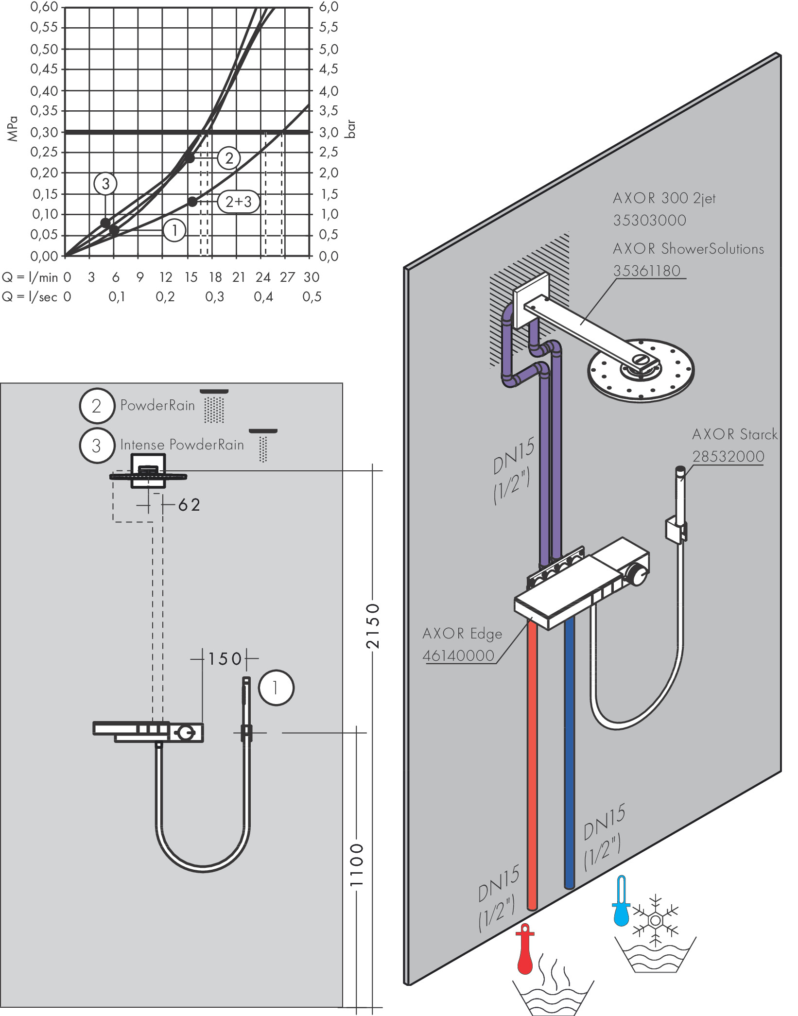 Axor inbouwdeel geschikt voor thermostaat met 3 functies voor in-/opbouw